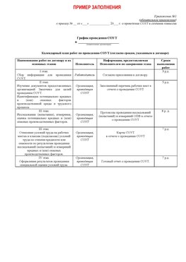 Пример заполнения графика (График проведения СОУТ) Орехово-Зуево Аттестация рабочих мест